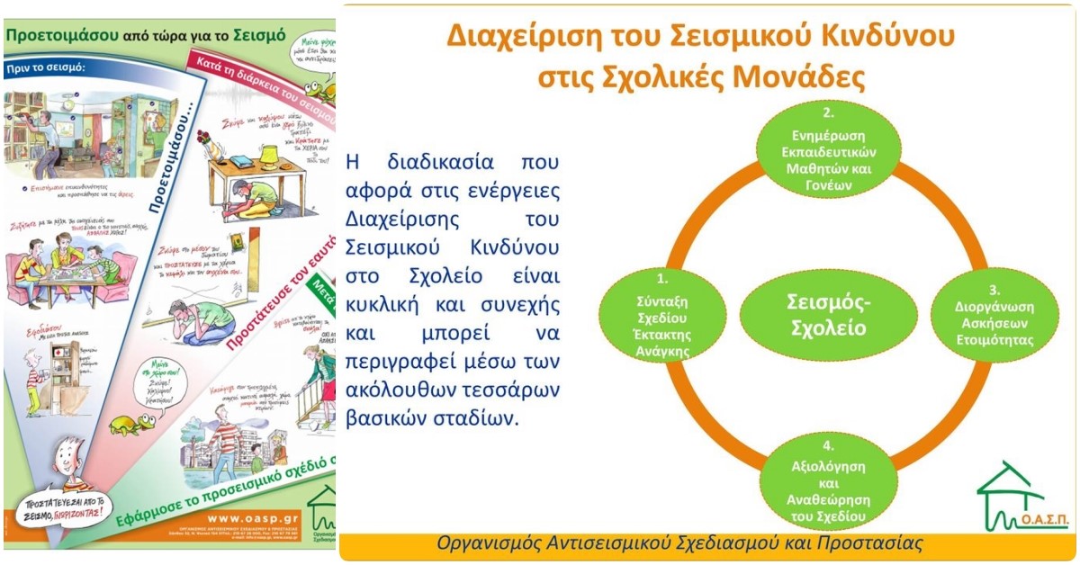 Read more about the article ΑΣΚΗΣΗ ΣΕΙΣΜΟΥ